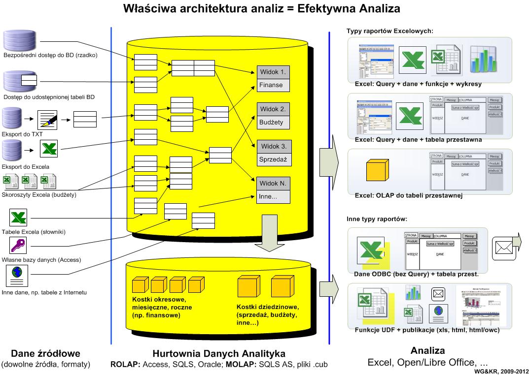 theproperanalysisarchitecture_pl